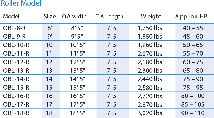 OBLR Size Chart